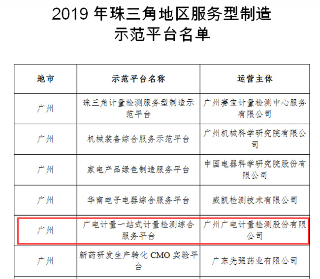 入选省级服务型制造示范平台！开云力促粤港澳大湾区制造业转型升级