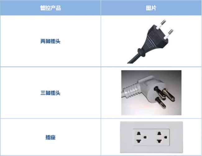 【TISI泰国认证快讯】泰国TISI发布新插头和插座标准TIS 166-2549