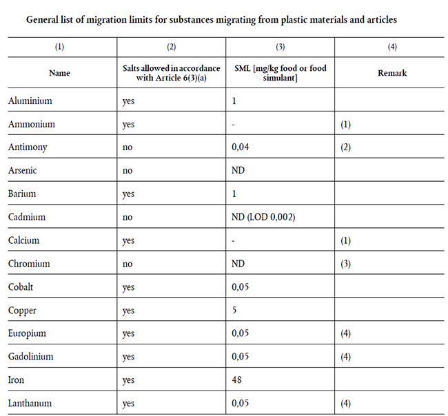 重磅！欧盟食品接触塑料制品法规(EU)No 10/2011第15次修订增补法规(EU) 2020/1245今天起正式生效！