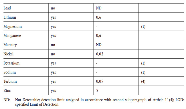 重磅！欧盟食品接触塑料制品法规(EU)No 10/2011第15次修订增补法规(EU) 2020/1245今天起正式生效！
