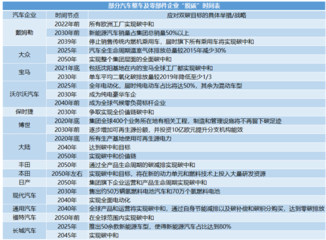 “碳中和”改变轮胎行业格局，这些要求你知道怎么应对吗？